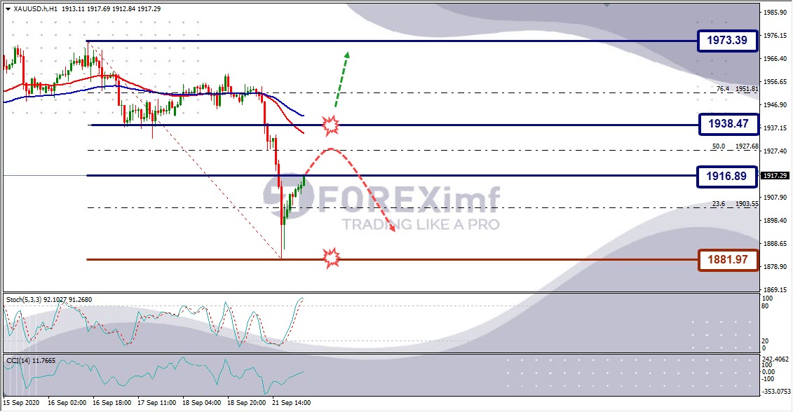 Analisa Emas XAUUSD Hari Ini