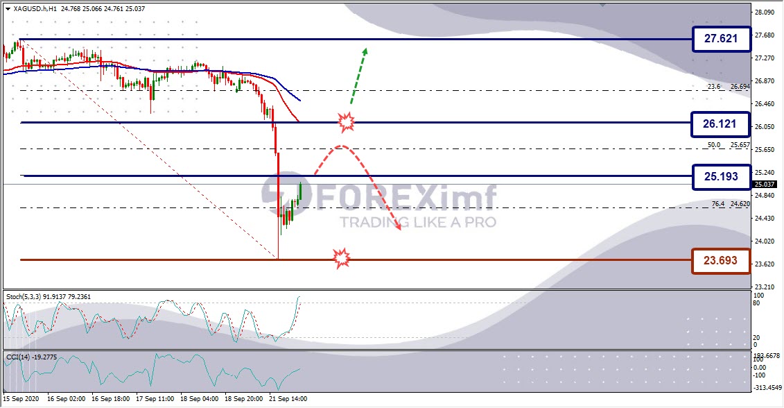 Analisa Perak XAGUSD Hari Ini