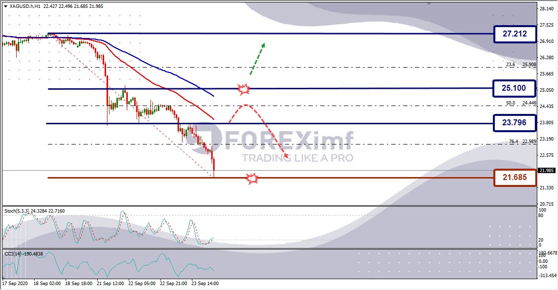 Analisa Perak XAGUSD Hari Ini