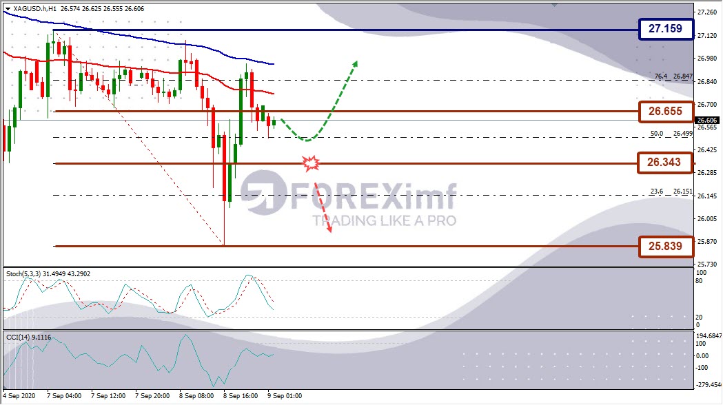 Analisa Perak XAGUSD Hari Ini