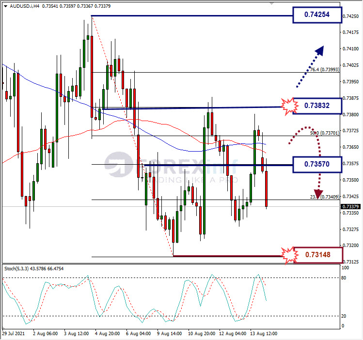 Analisa Forex AUDUSD Hari Ini