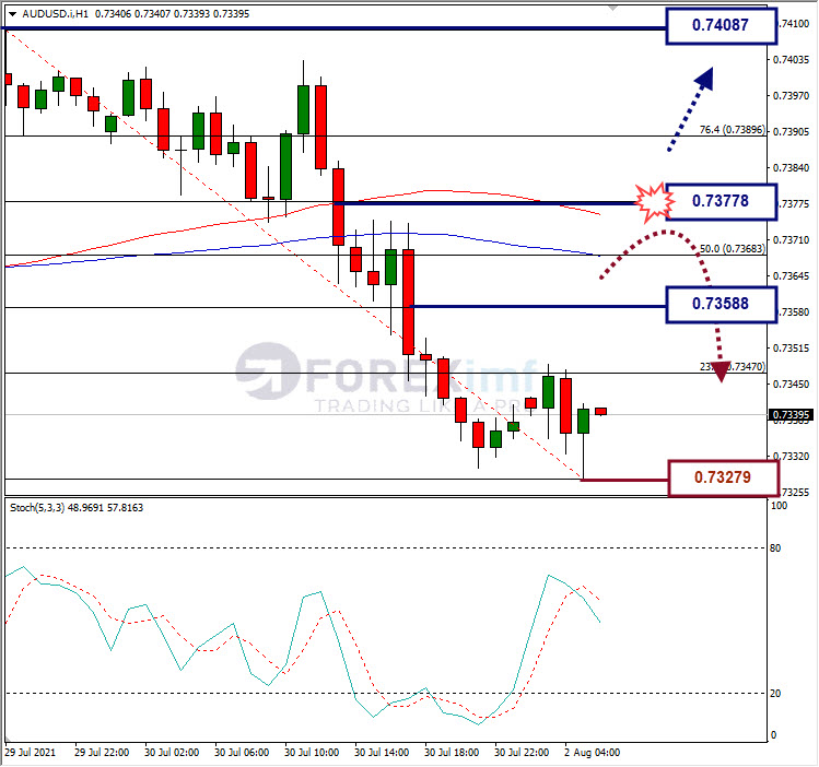 Analisa Forex USDJPY Hari Ini
