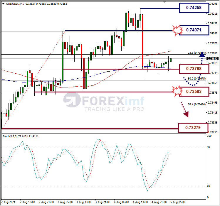 Analisa Forex AUDUSD Hari Ini