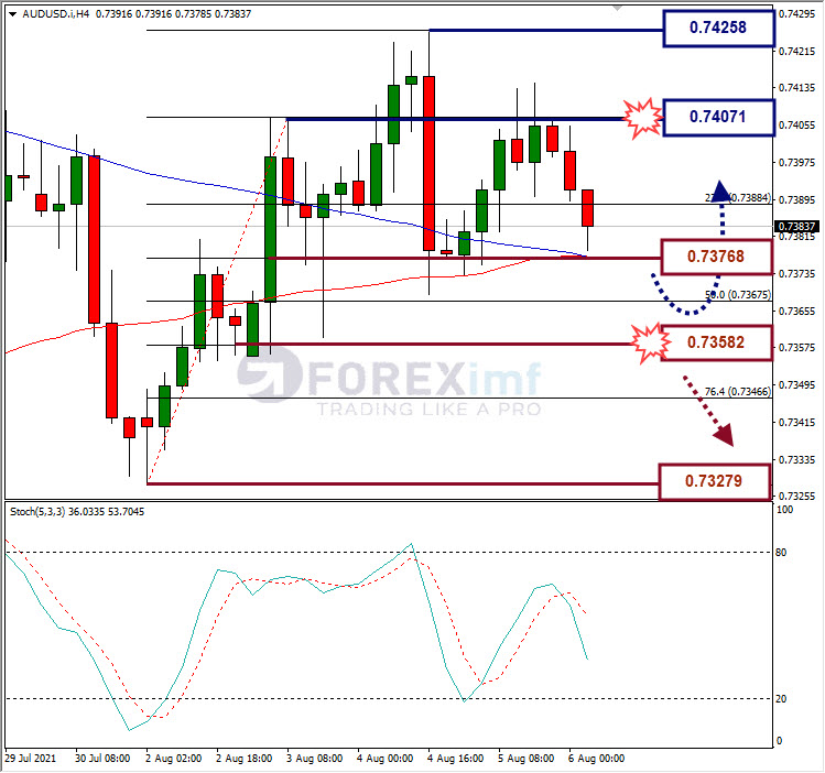 Analisa Forex AUDUSD Hari Ini