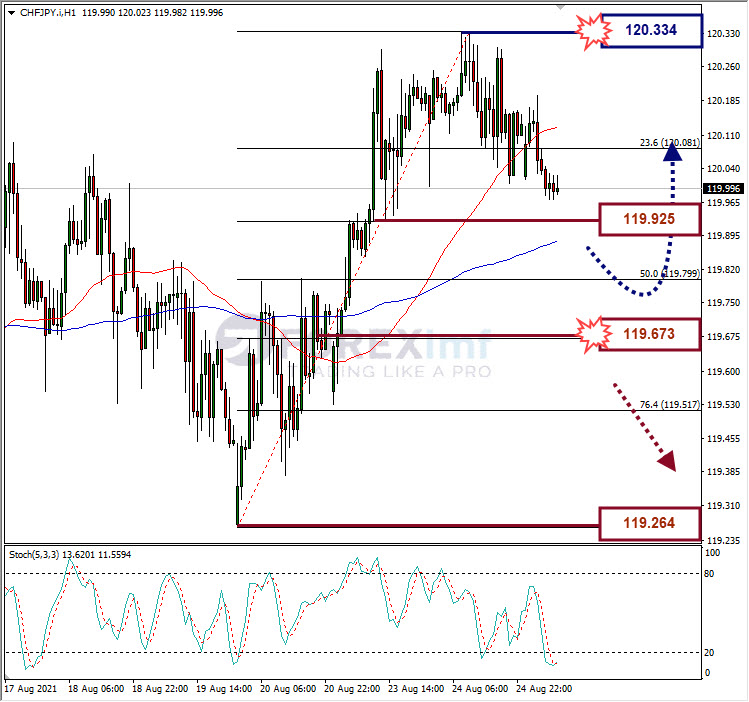 Analisa Forex AUDUSD Hari Ini
