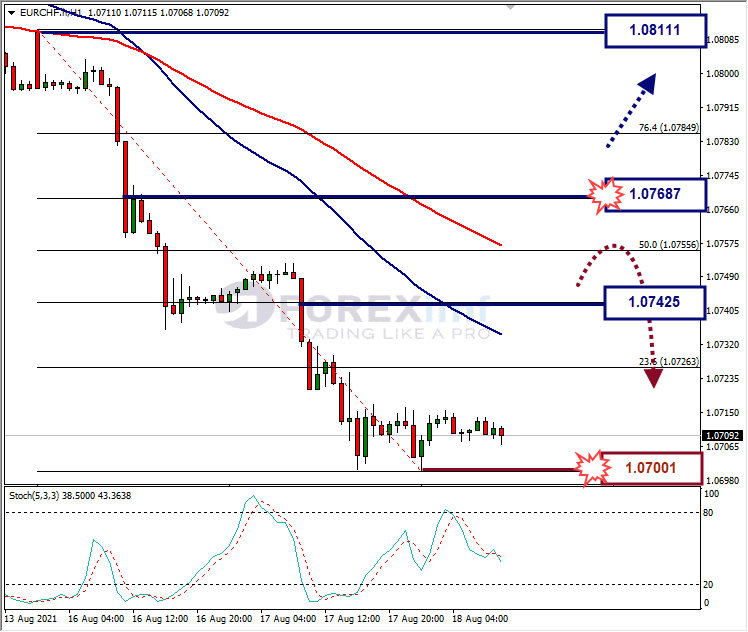 Analisa Forex EURJPY Hari Ini