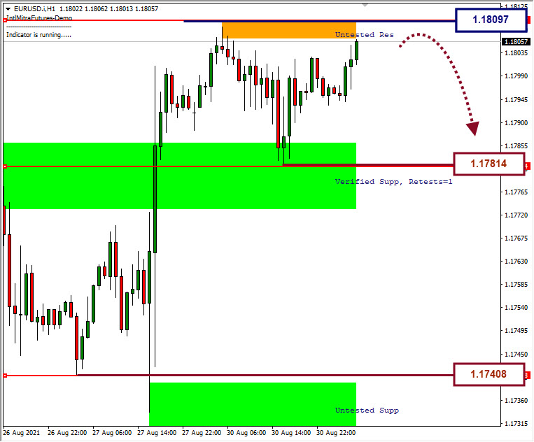Analisa Forex EURUSD Hari Ini
