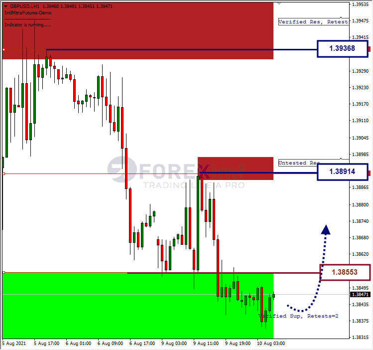 Analisa Forex GBPUSD Hari Ini