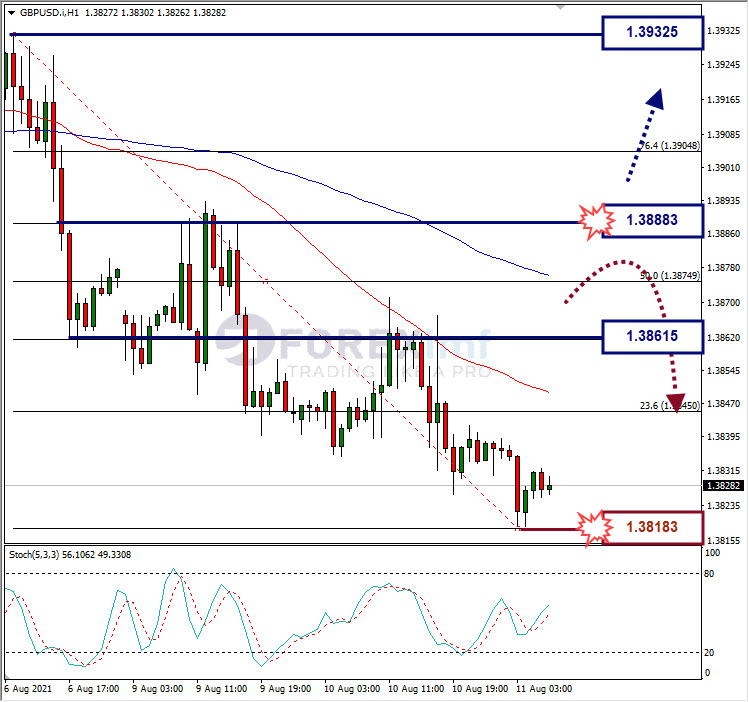 Analisa Forex GBPUSD Hari Ini