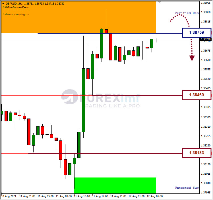 Analisa Forex GBPUSD Hari Ini