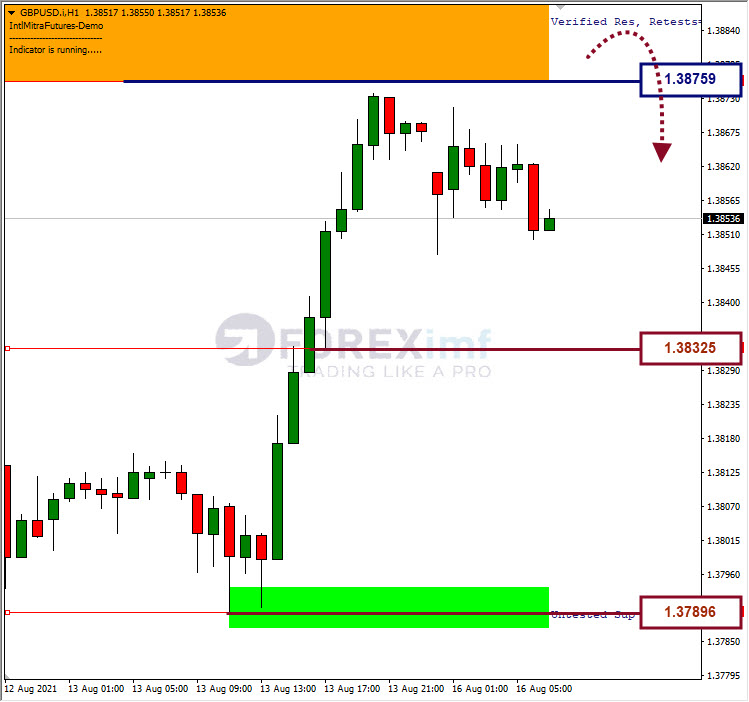 Analisa Forex GBPUSD Hari Ini