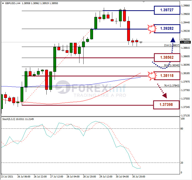 Analisa Forex GBPUSD Hari Ini