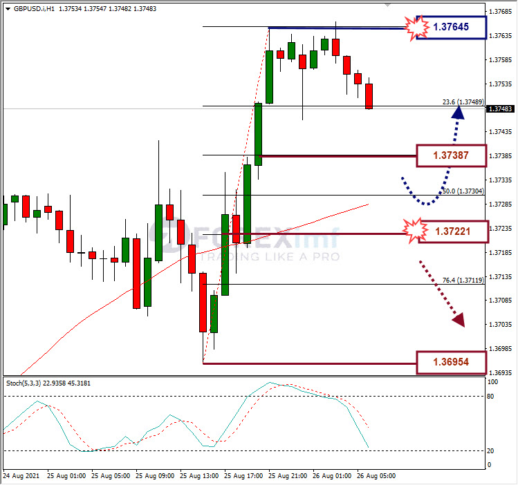 Analisa Forex GBPUSD Hari Ini