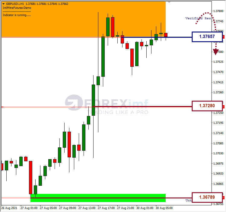 Analisa Forex GBPUSD Hari Ini