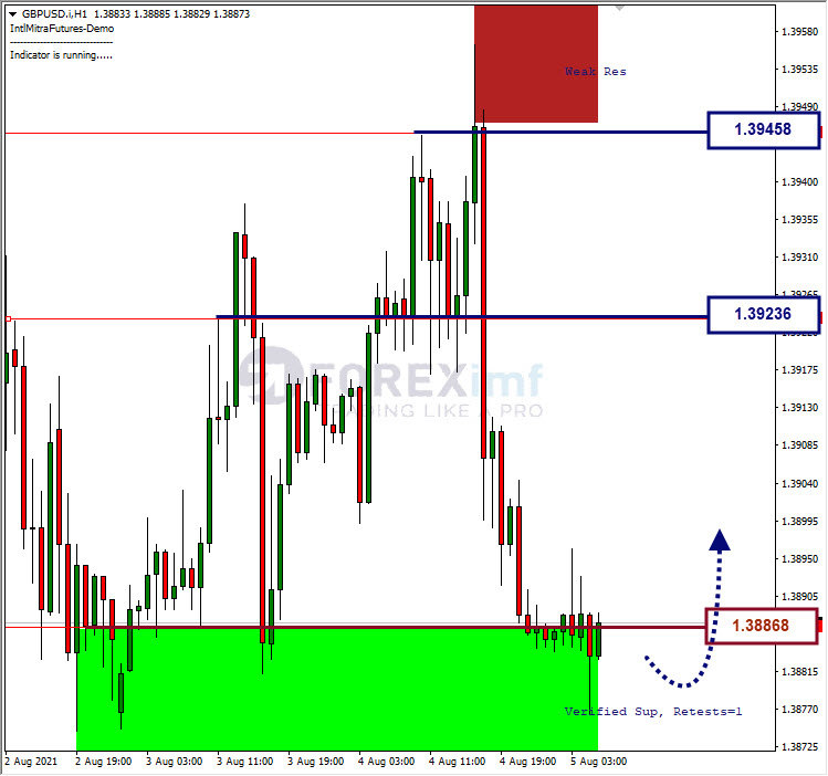 Analisa Forex GBPUSD Hari Ini