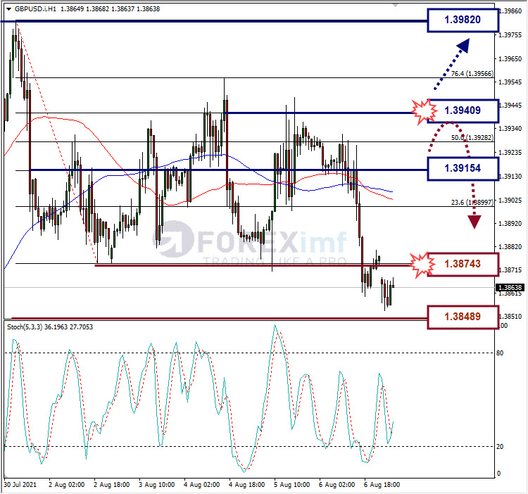 Analisa Forex GBPUSD Hari Ini
