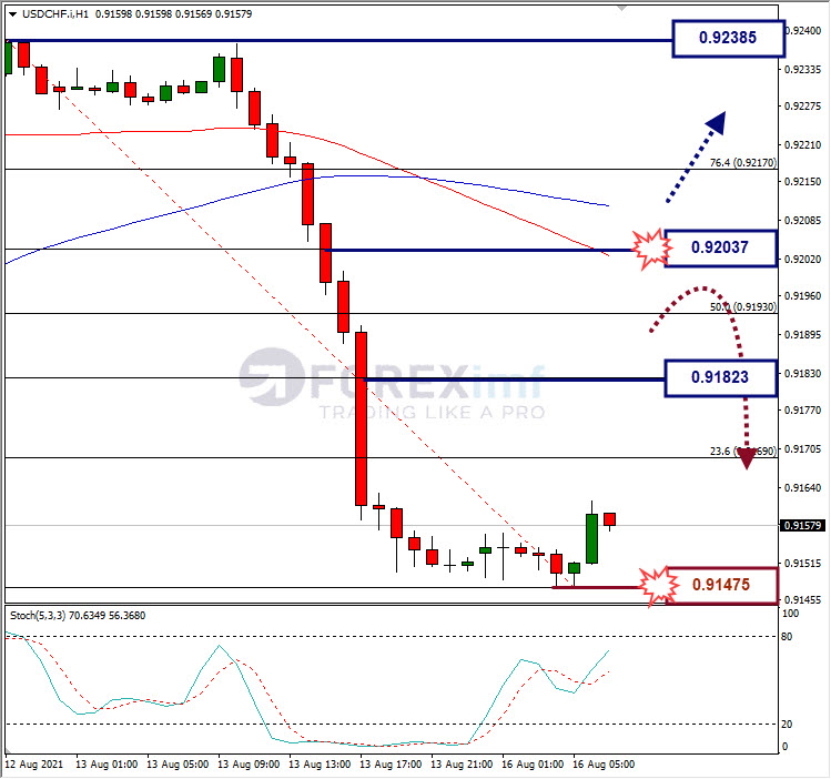Analisa Forex AUDUSD Hari Ini