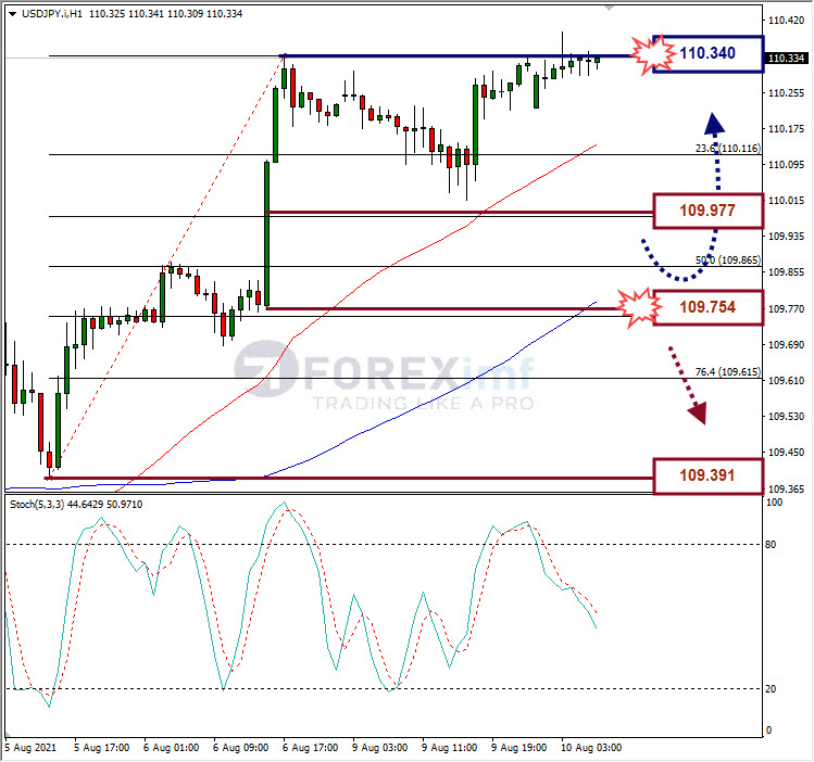 Analisa Forex USDJPY Hari Ini