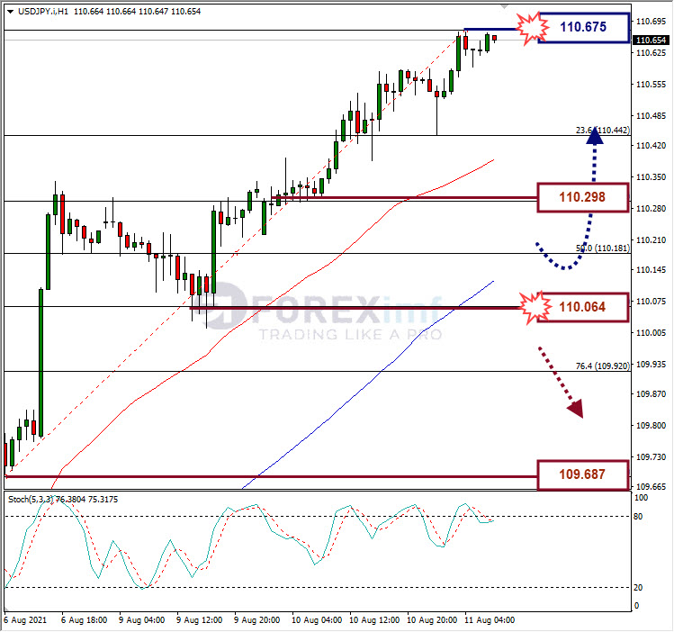 Analisa Forex USDJPY Hari Ini