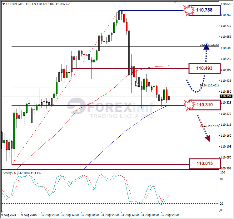 Analisa Forex USDJPY Hari Ini