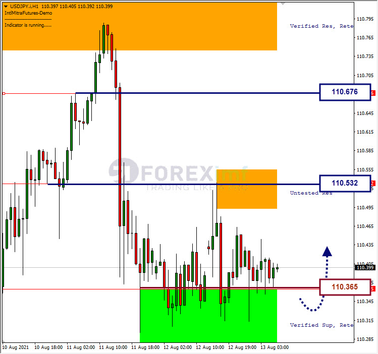 Analisa Forex USDJPY Hari Ini