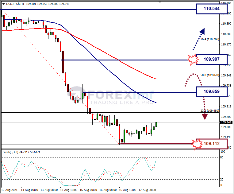 Analisa Forex USDJPY Hari Ini