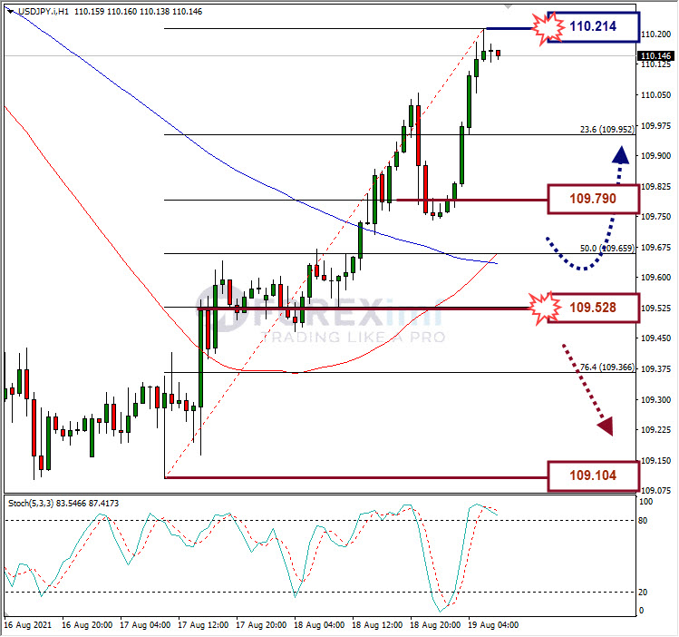 Analisa Forex USDJPY Hari Ini