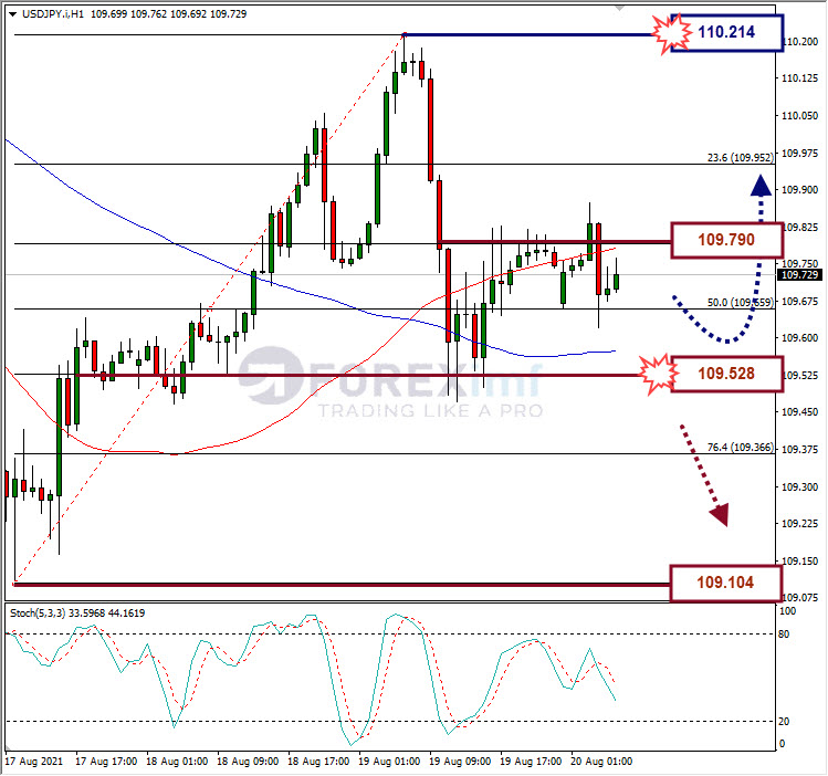 Analisa Forex USDJPY Hari Ini
