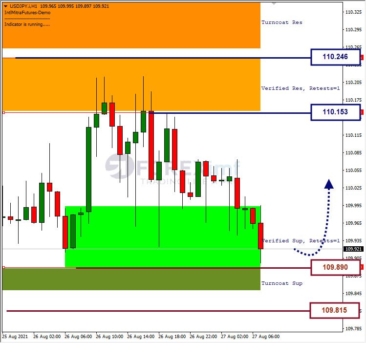 Analisa Forex USDJPY Hari Ini