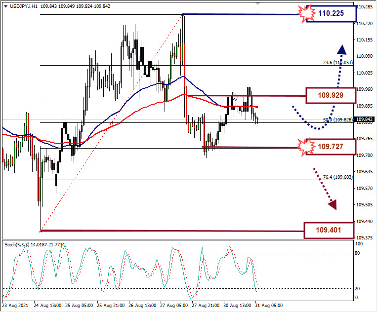 Analisa Forex USDJPY Hari Ini