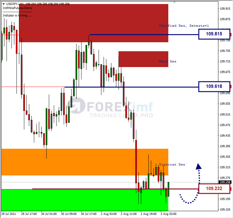 Analisa Forex USDJPY Hari Ini