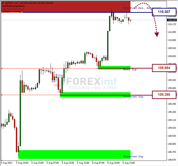 Analisa Forex USDJPY Hari Ini