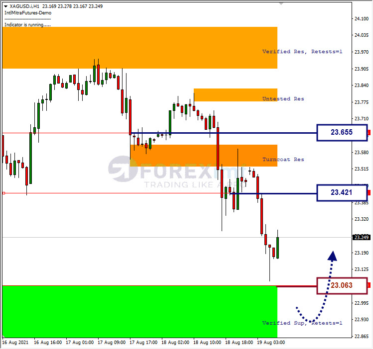 Analisa Forex XAGUSD Hari Ini