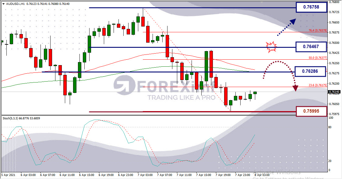 Analisa Forex AUDUSD Hari Ini