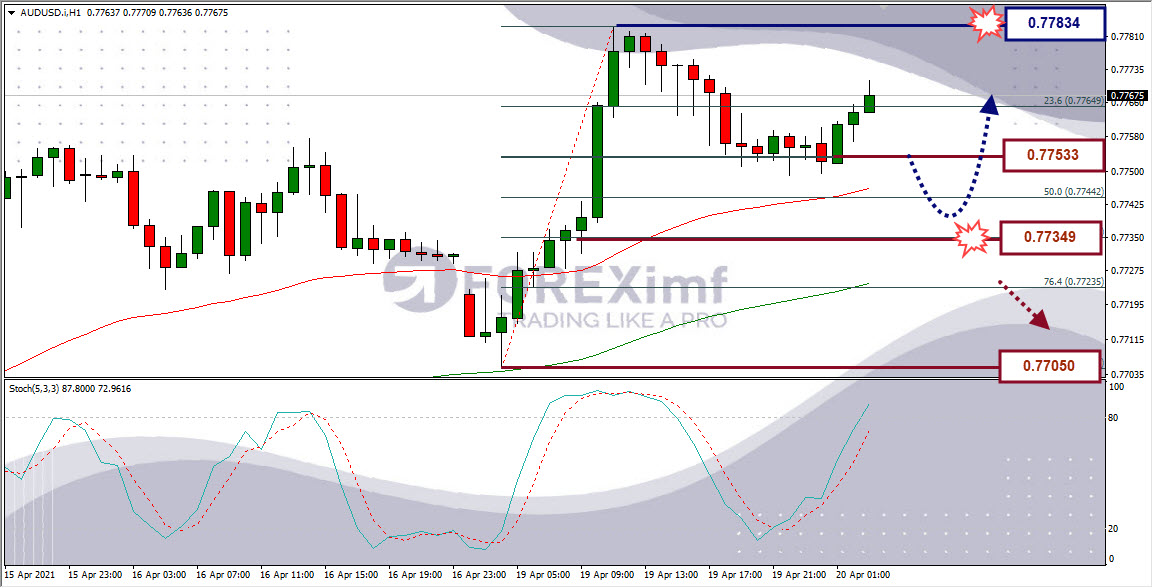 Forex, Trading Forex, Broker Forex Indonesia, Broker Forex Terpercaya,Trading Forex Indonesia,broker forex legal di indonesia,broker forex legal,FOREXimf