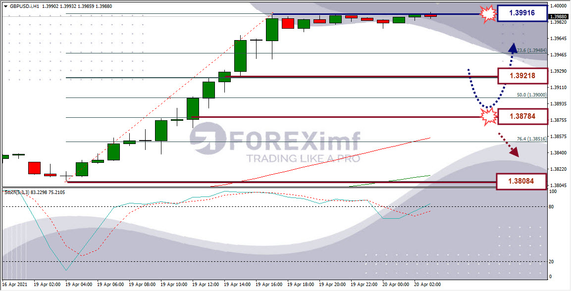 Forex, Trading Forex, Broker Forex Indonesia, Broker Forex Terpercaya,Trading Forex Indonesia,broker forex legal di indonesia,broker forex legal,FOREXimf