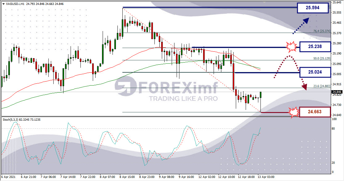 Analisa Forex XAGUSD Hari Ini