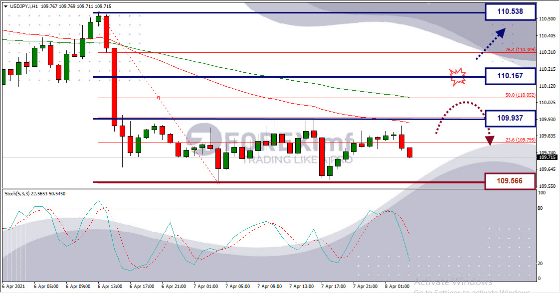 Analisa Forex USDJPY Hari Ini