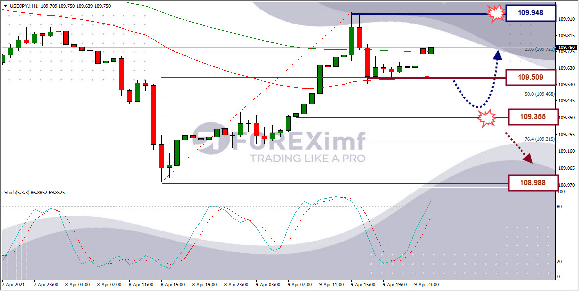 Analisa Forex USDJPY