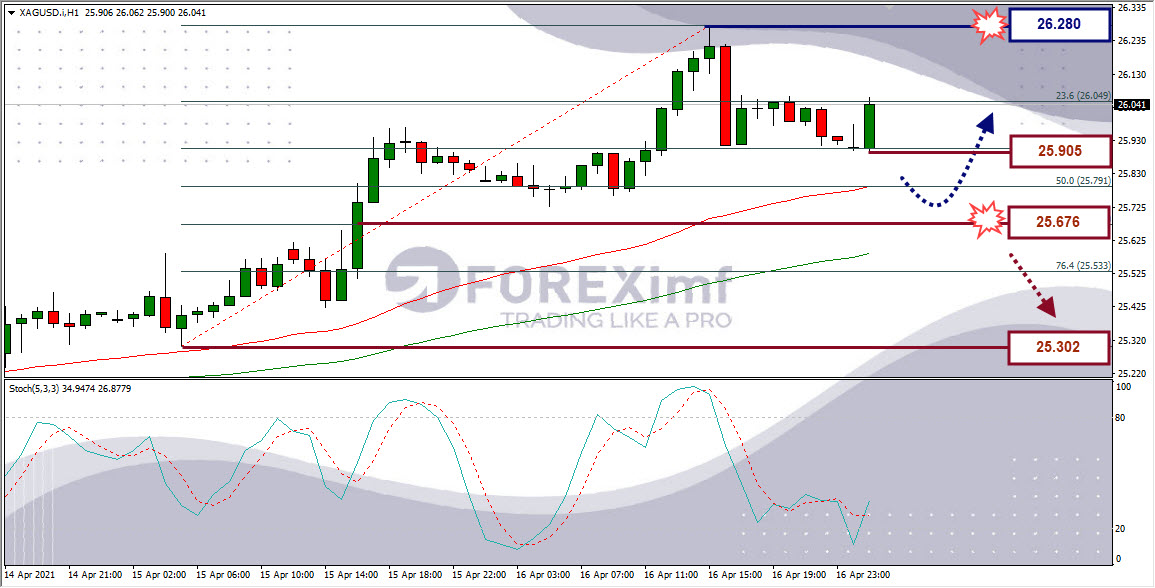 Analisa Forex XAGUSD Hari Ini