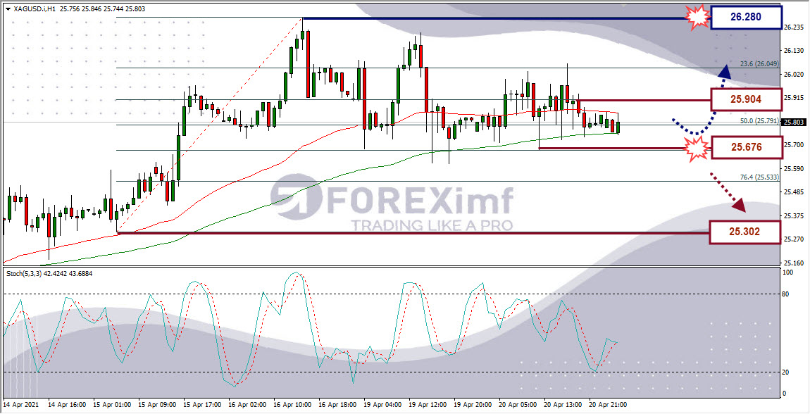 Forex, Trading Forex, Broker Forex Indonesia, Broker Forex Terpercaya,Trading Forex Indonesia,broker forex legal di indonesia,broker forex legal,FOREXimf