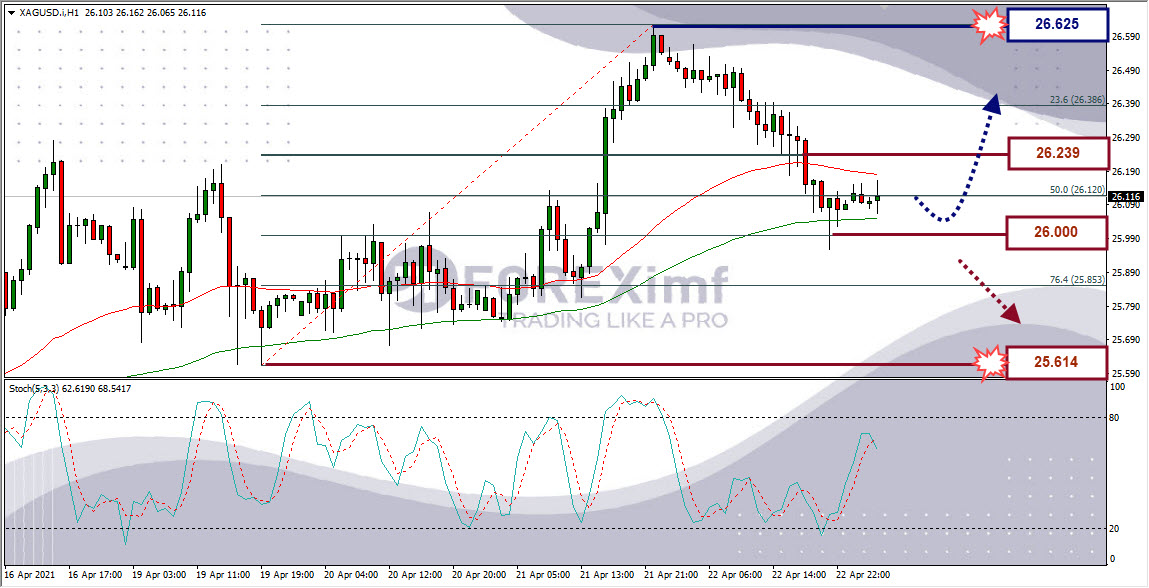 Analisa Komoditi XAGUSD Hari Ini