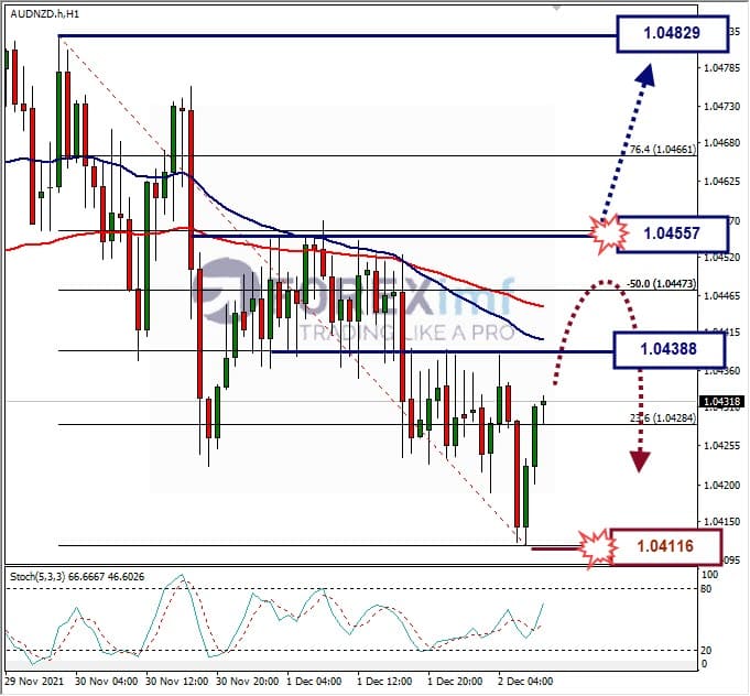 Analisa Forex AUDNZD Hari Ini