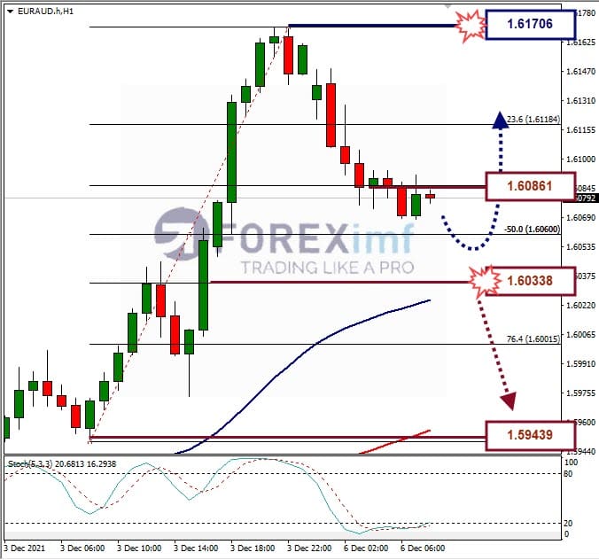 Analisa Forex EURGBP Hari Ini