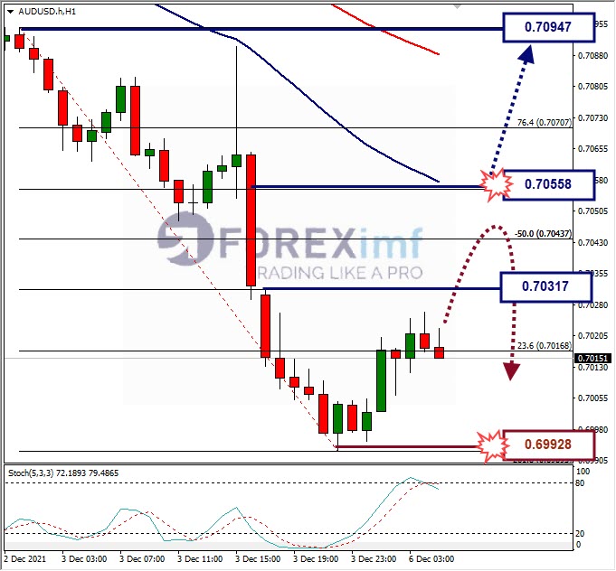 Analisa Forex AUDUSD Hari Ini