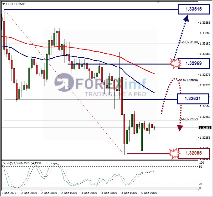 Analisa Forex EURJPY Hari Ini