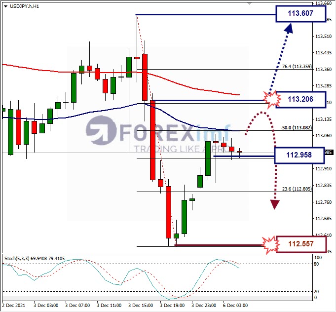 Analisa Forex USDJPY Hari Ini