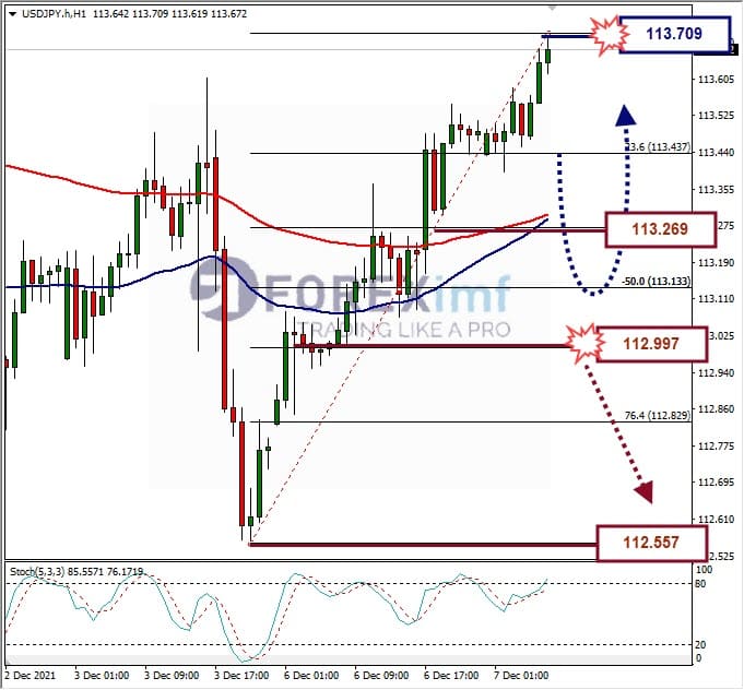 Analisa Forex USDJPY Hari Ini