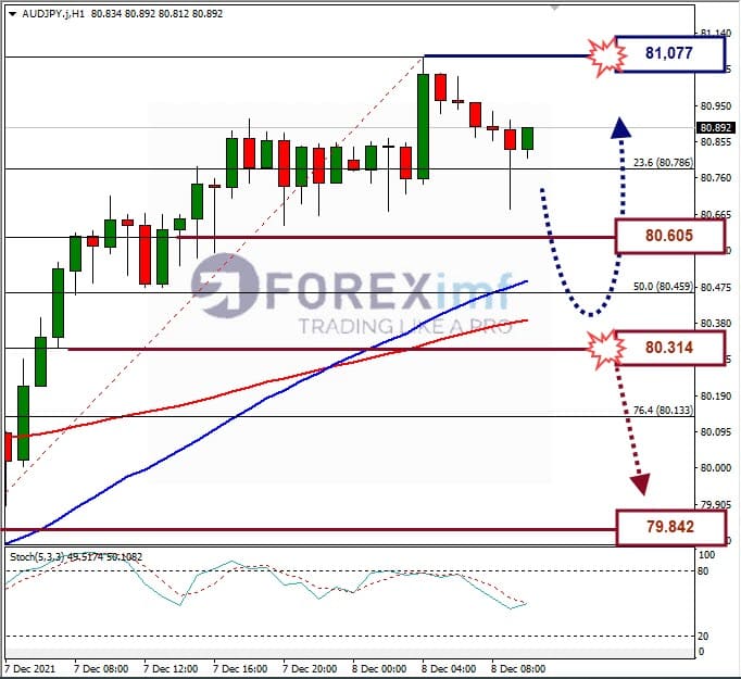 Analisa Forex AUDJPY Hari Ini