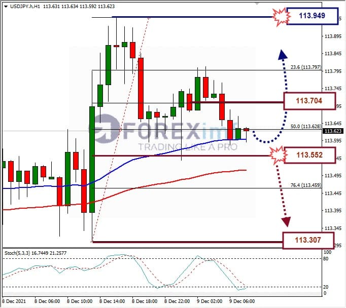 Analisa Forex USDJPY Hari Ini